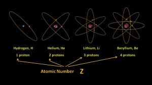 How many protons are in a zinc atom?