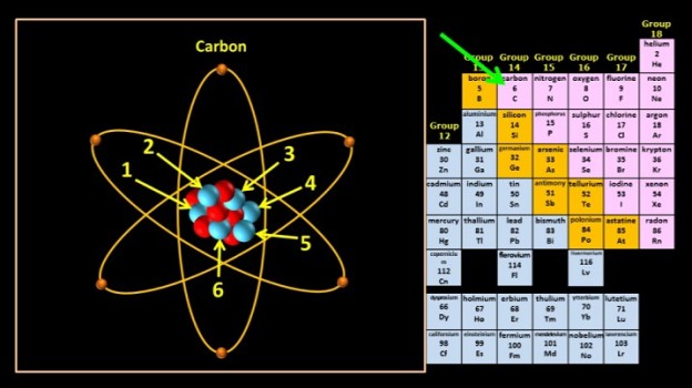 Shedding Light on Atoms Episode 5: Protons, Neutrons, and Electrons ...