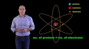 Proton_number_equals_electron_number