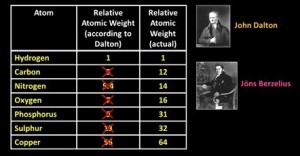 Relative_Atomic_Weights
