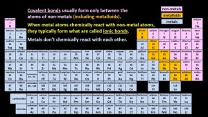 covelent_ionic_periodic_table