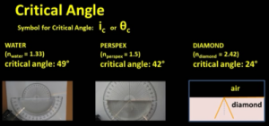 critical_angle_examples