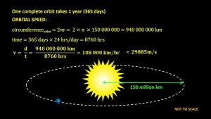 how_fast_is_the_Earth_going_around_the_sun