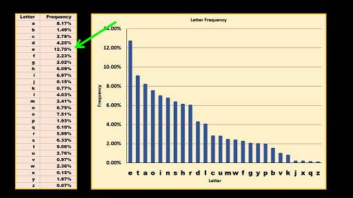 Shedding Light on Motion Episode 4: Graphing Motion - LIACOS ...