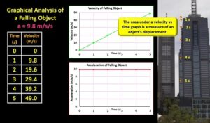 Shedding Light on Motion Episode 5: Graphing Free Fall - LIACOS ...